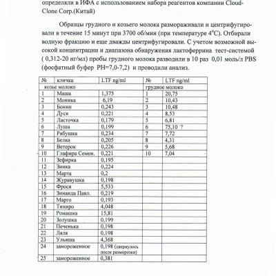 Otcet1